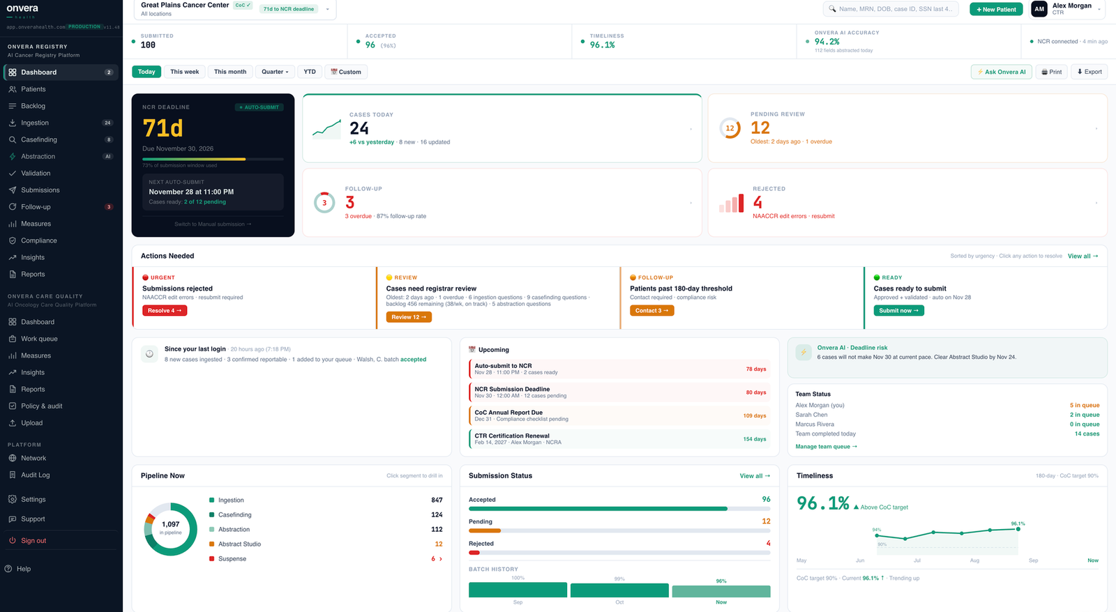 Onvera Registry dashboard showing submission deadline, cases today, pending review and the pipeline